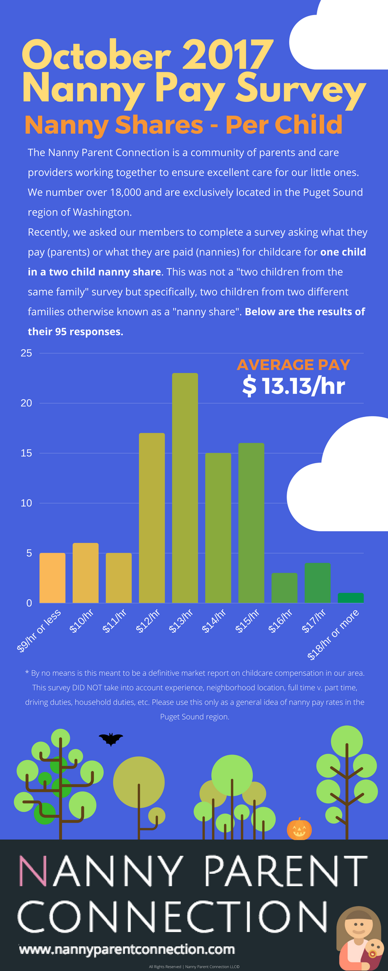 nanny share pay rates nanny share pay rates