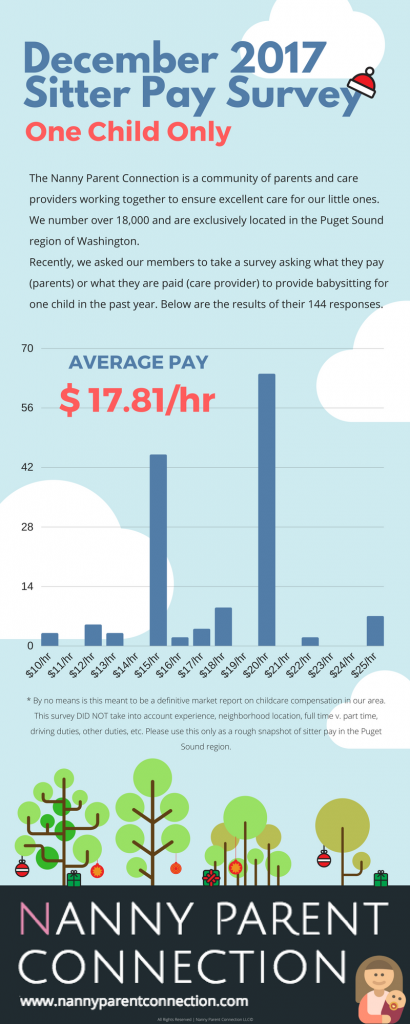 sitter pay rates