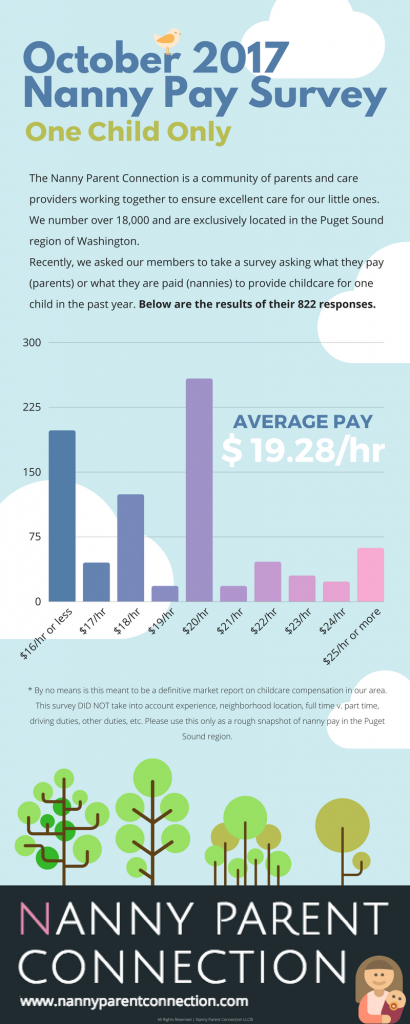 nanny pay rates