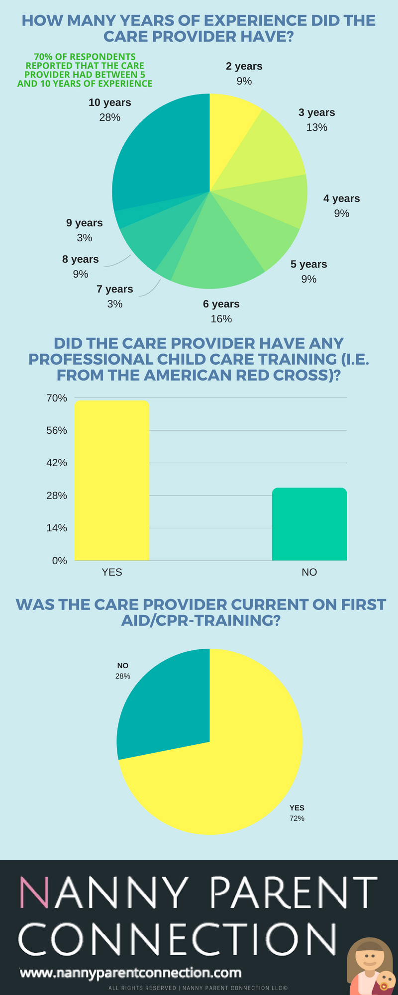 part time nanny salary