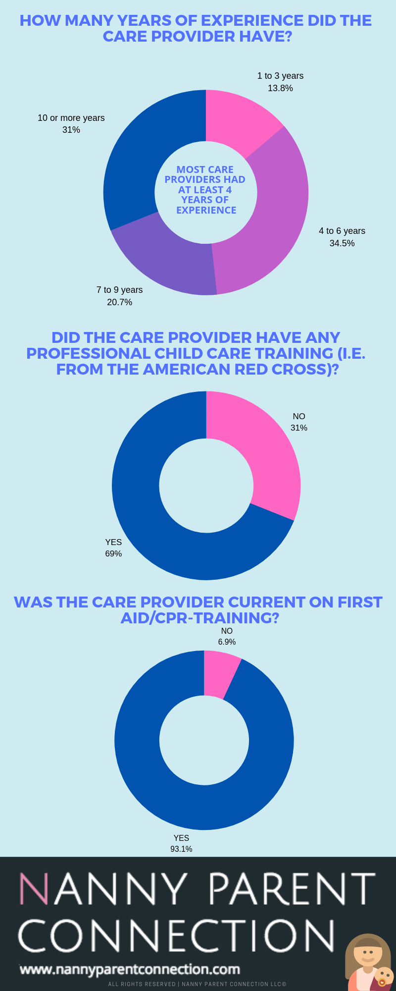 three children nanny pay