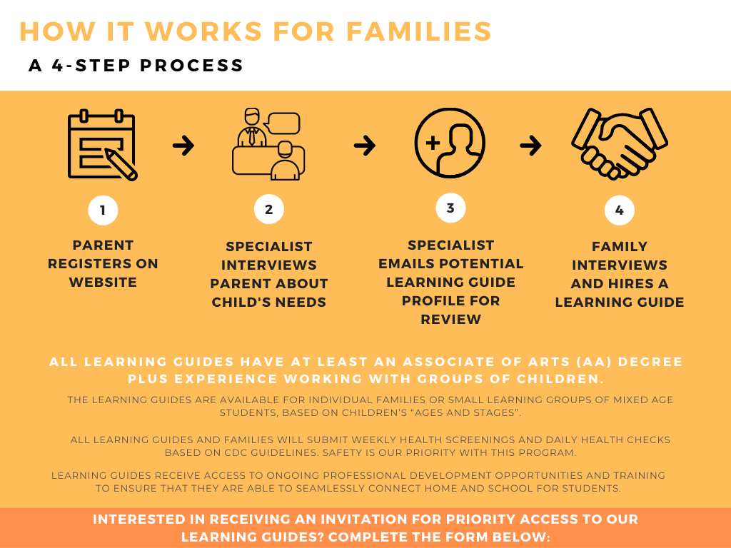 learning guides parents