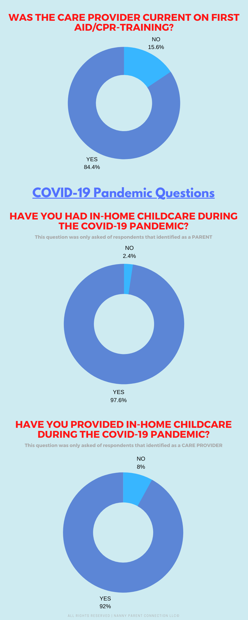 how much to pay my nanny