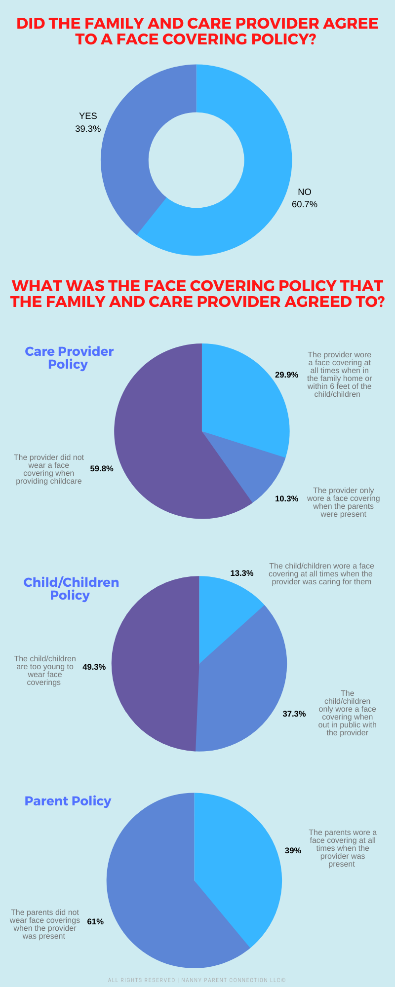 seattle nanny share pay