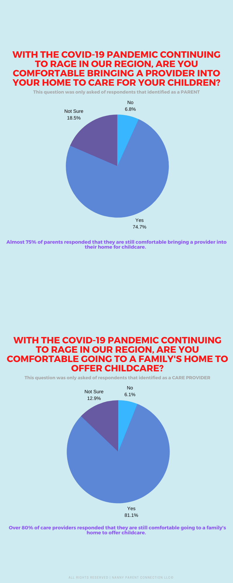 coronavirus childcare