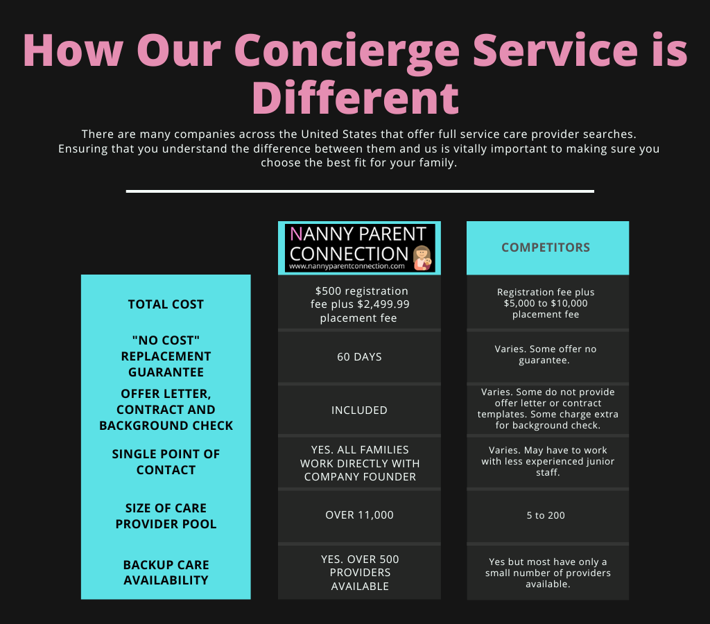 bellevue nanny agency