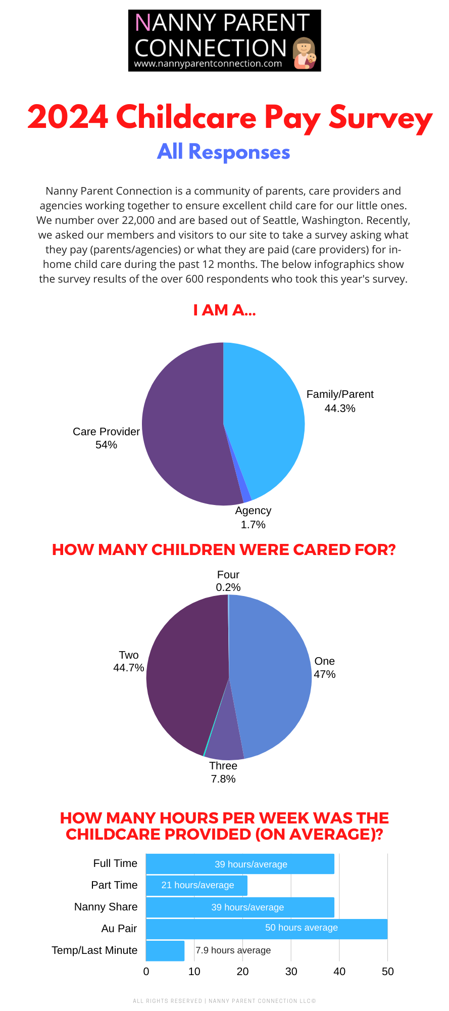 how much do nannies cost